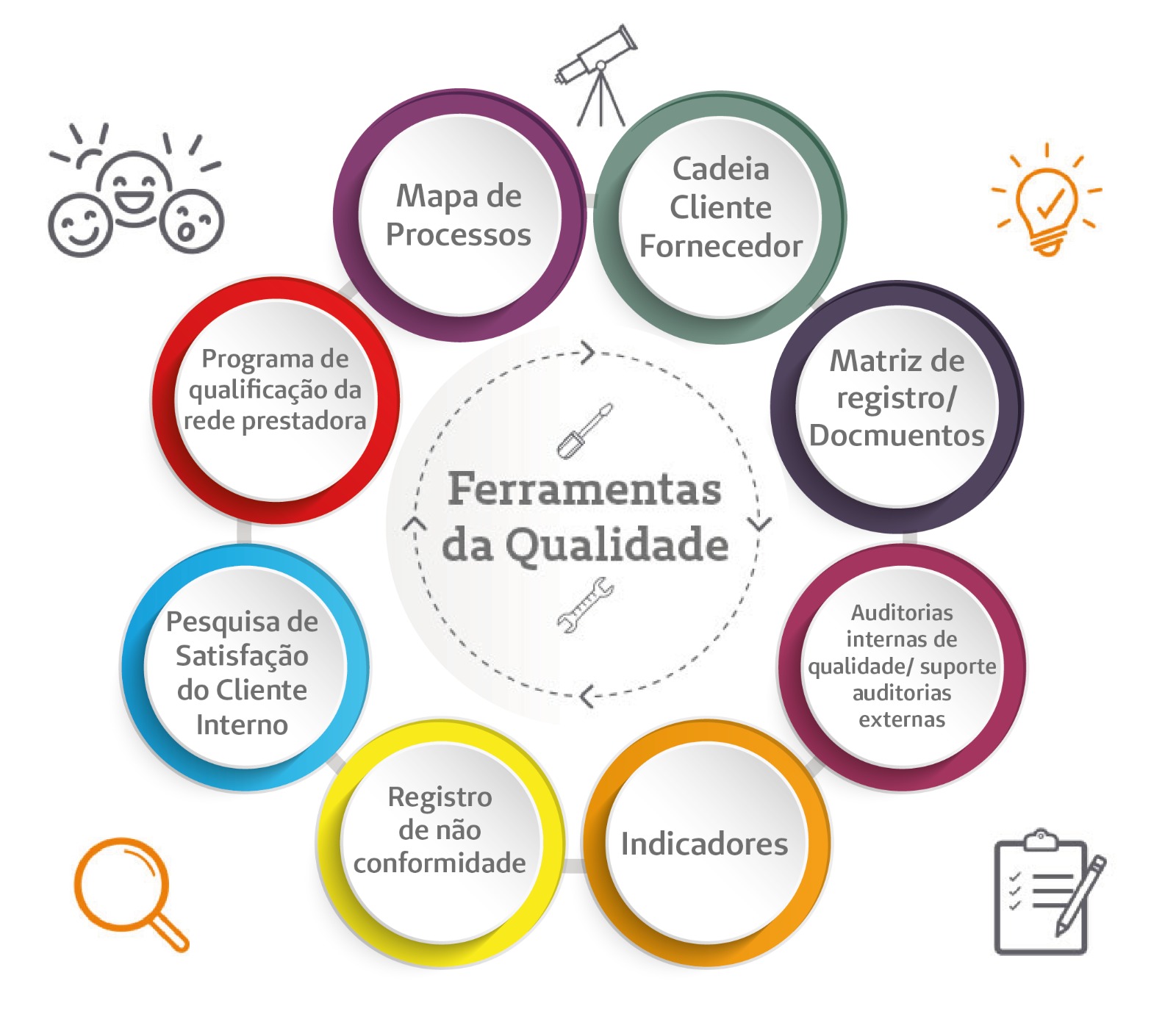 Auditoria e gestão em saúde: Qual ferramenta é essencial?